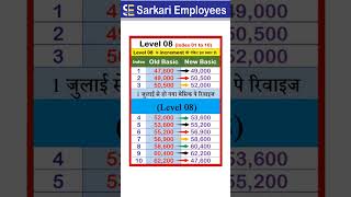 Basic Pay increase from July 2024 3 of Level 8 [upl. by Zetneuq]