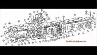 Container ship general structure equipment and arrangement [upl. by Elokin]