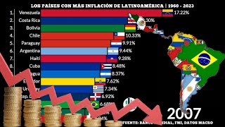 Los Países con Más Inflación de Latinoamérica  1960  2023 [upl. by Vevay200]