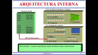 Proceso de ejecucion de instruciones 2 [upl. by Allenod595]