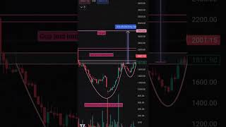 Glandpharma breakout  best breakout stock breakout stocks bankniftyintradaytradingstrategy [upl. by Berliner597]