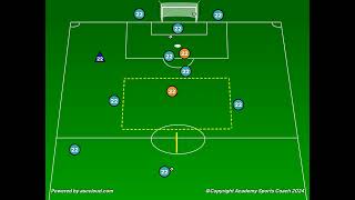 Rondo Attacking Drill [upl. by Eob]