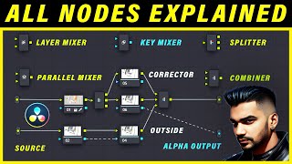 Davinci Resolve all NODES explained  75 Hard  Day 02 [upl. by Solita]