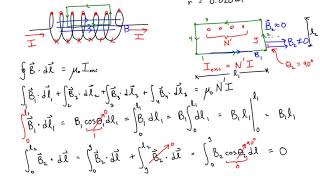 Using Amperes Law to Find the Magnetic Field Inside a Solenoid [upl. by Sile804]