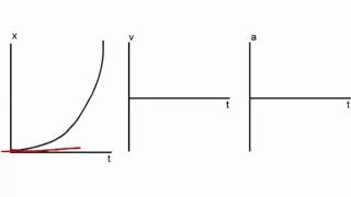 Class 11 Physics Chapt 03  KINEMATICS  Motion in a Straight Line 01 Introduction  Average Speed [upl. by Gladwin690]