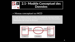 Le dictionnaire de données  Fonctionnement amp Exemple  Bases de données [upl. by Ibbed]