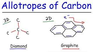 Allotropes of Carbon  Graphite Diamond Graphene amp Fullerenes [upl. by Barrett]