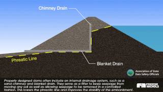 Slide Failure at Dam [upl. by Hiroshi]