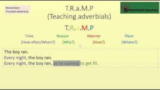 Adverbs and adverbials [upl. by Acsot]