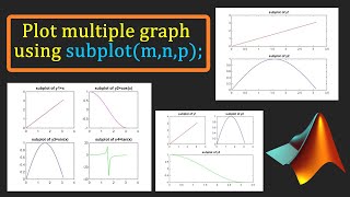 💻 MATLAB TUTORIAL  How to plot multiple plot using quotsubplotmnpquot command [upl. by Arimak]