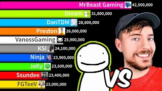 Dream Vs MrBeast Gaming Vs Gaming YouTubers  Gas Gas Meme  Sub Count History 20092024 [upl. by Ahsem374]