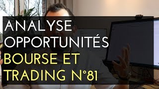 Analyse BOURSE et TRADING 81  on reste très PRUDENT [upl. by Aicele]