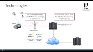 Evaluating Telematics for Effective Fleet Management [upl. by Griffis621]