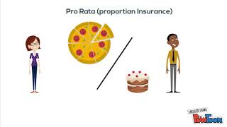 What is reinsurance [upl. by Scheer118]