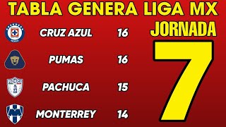 ✅️TABLA GENERAL LIGA MX 2024 JORNADA 7 🔥🔥🔥 [upl. by Ytirev]