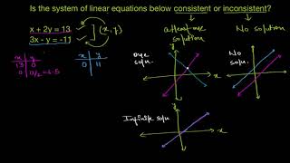 Solutions to systems of eqn  consistent vs inconsistent Hindi [upl. by Doersten]