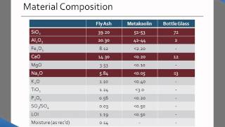 Waste Glass for Use in Geopolymer Cement [upl. by Enyawal]