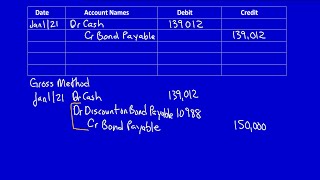 Bonds Payable SemiAnnual An Example  Part 2 [upl. by Mariejeanne]