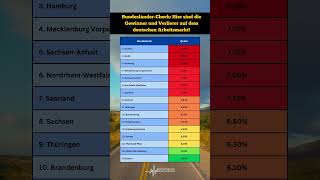 Schockierende Zahlen 😱 Wo ist die Arbeitslosigkeit in Deutschland am höchsten📈 arbeitslosigkeit [upl. by Weirick]