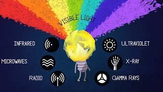 What is Light  Physics Simple Explanation [upl. by Hibben]