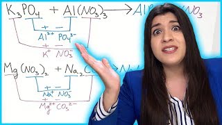 How to Predict Products of Chemical Reactions  How to Pass Chemistry [upl. by Ylus]