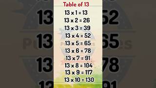 Table of 13  13 ka pahada  13 ka table shorts youtubeshorts tableof13 tabletrick education [upl. by Hinman]