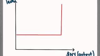 Alternative Aggregate Supply Curve  ASAD Model [upl. by Yeleek154]