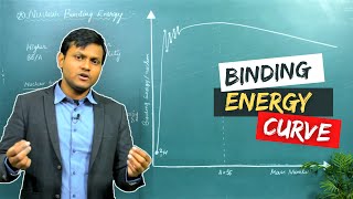 What is Nuclear Binding Energy and BE per nucleon curve [upl. by Hurless]