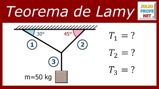 TEOREMA DE LAMY  Ejercicio 1 [upl. by Murdocca511]