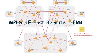 MPLS TE Fast Reroute  FRR [upl. by Eudora]