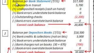 Bank Reconciliation Statement Whats Included And How Its Used For Cash Balance [upl. by Aneba]