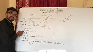 Engineering Mechanics  TRUSSES  Method of Joints  Steps To Solve  HINDI [upl. by Cirda]