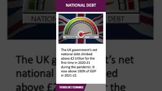 Fiscal Deficit  60 Second Economics  A Level amp IB [upl. by Moneta]