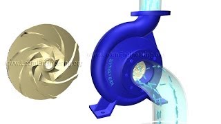 How does a Centrifugal pump work [upl. by Hsac]