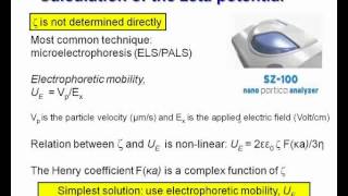 Overview of Zeta Potential Concept Measurement Use and Applications [upl. by Tnert]