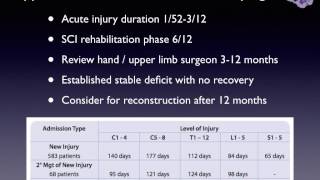 Spinal Cord Injury 3 Nerve Transfers in the Tetraplegic Upper Limb [upl. by Audra]