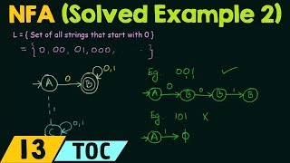 TAFL9What is Deterministic Finite AutomataDFA Notation for DFA Deterministic finite state MC [upl. by Carroll]