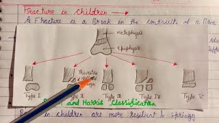 Fracture in Children  Salther and Harris Classification [upl. by Lezirg]