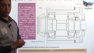 Cours  Guidage en rotation [upl. by Aihsotan]