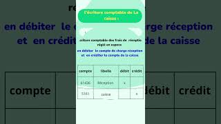 Les écritures comptables les plus utilisables dans la comptabilité caisse [upl. by Zetrauq]