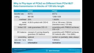 PCI Express 3 0 Receiver Testing How to Generate the Test Set up and Calibrate the Stressed Eye [upl. by Shir]