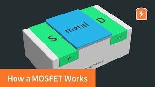 How a MOSFET Works  with animation  Intermediate Electronics [upl. by Conall575]