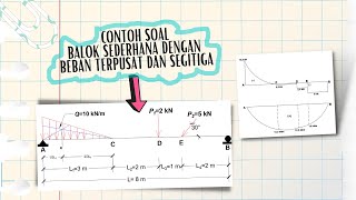 MEKTEK 1 BEBAN MERATA SEGITIGA DAN BEBAN TERPUSAT [upl. by Malik632]