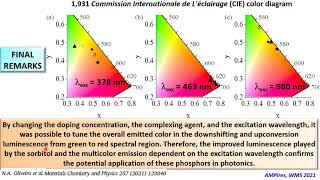 DESIGNE OF CORESHELL LUMINESCENT NANOPARTICLES FOR SENSOR AND IMAGING APPLICATIONS [upl. by Walli391]