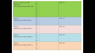 RCUNEPChemistryII SEMTheory ExaminationQuestion paper pattern blue printSummative Assessment [upl. by Yearwood]