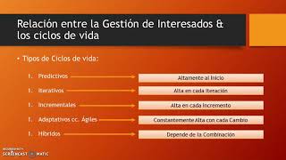 Gestion de los interesados PMBok 6 parte 1 [upl. by Berck]