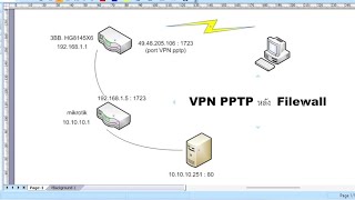 วิธีทำ VPN PPTP mikrotikหลัง Filewall 3BB [upl. by Chatwin930]