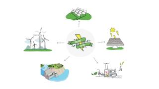 What are renewable energies  Sustainability [upl. by Liberati]