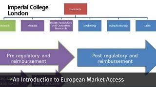 An introduction to european market access [upl. by Napoleon]