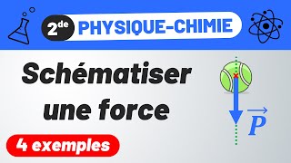 SCHÉMATISER des FORCES Gravitation poids réaction du support tension dun fil  PhysiqueChimie [upl. by Hafirahs301]